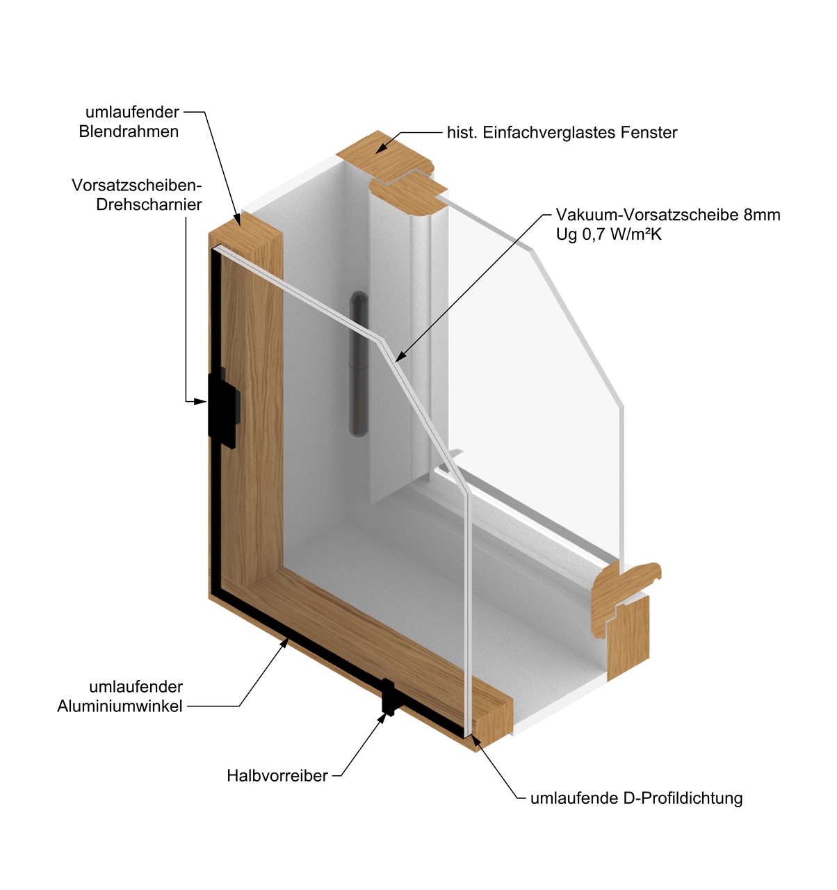 Vorsatzfenster-System-Vakuum_M