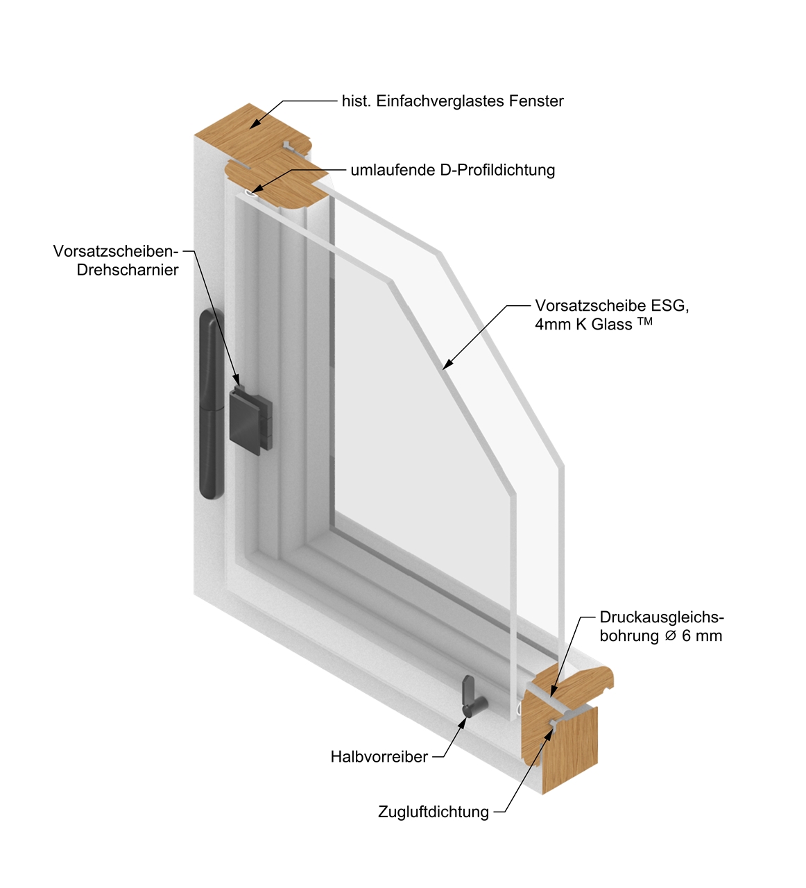Vorsatzscheibe-System-15.0_M